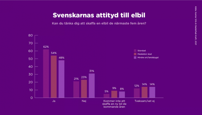 Undersökning Skellefteå Kraft